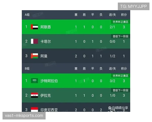 世界杯小组赛焦点战出线形势变化趋势分析